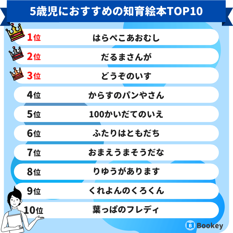 5歳児におすすめの知育絵本ランキング