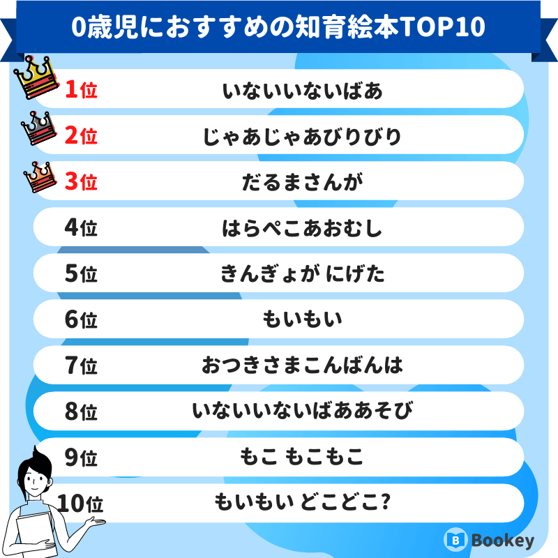 0歳児におすすめの知育絵本ランキング