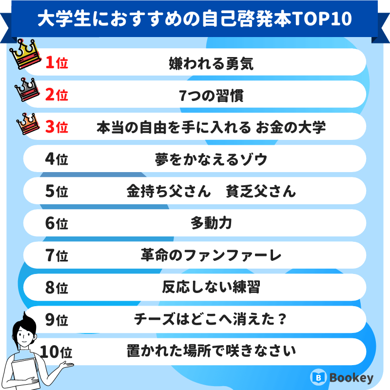 大学生におすすめの自己啓発本ランキング