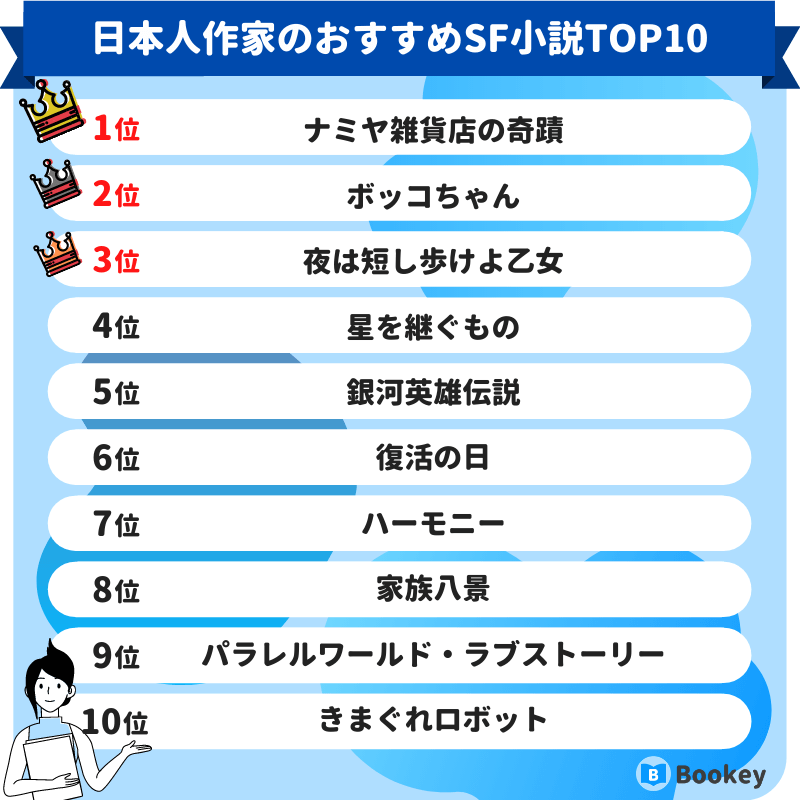 日本人作家のおすすめSF小説ランキング