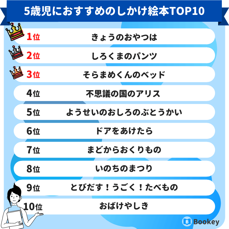 5歳児におすすめの知育絵本ランキング