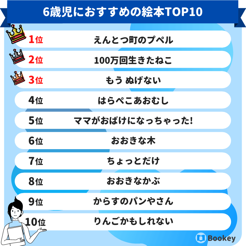 6歳児におすすめの絵本ランキング