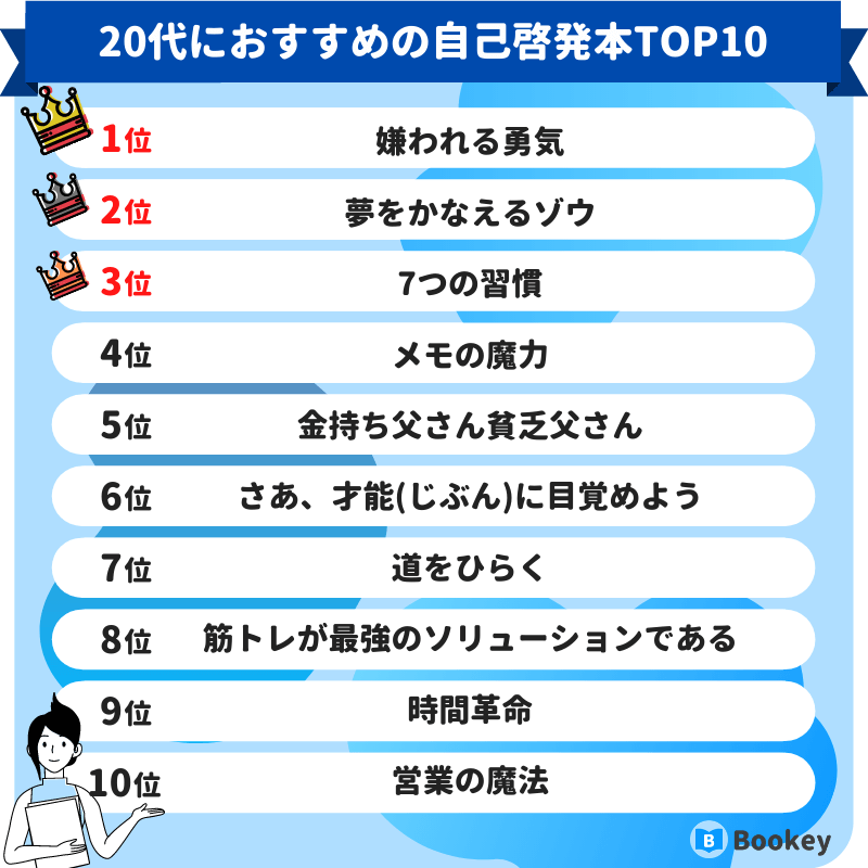 20代におすすめの自己啓発本ランキング