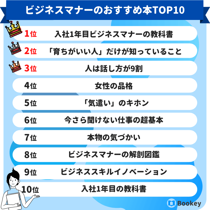 ビジネスマナーのおすすめ本ランキング