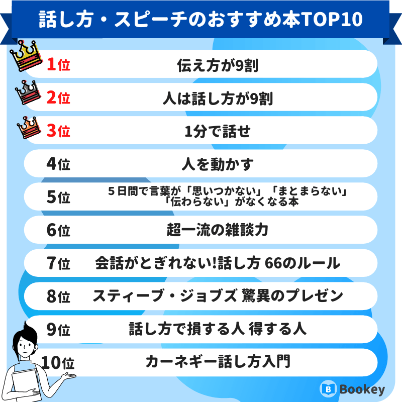 話し方・スピーチのおすすめ本ランキング