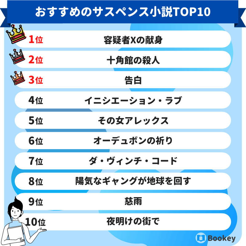 おすすめのサスペンス小説ランキング