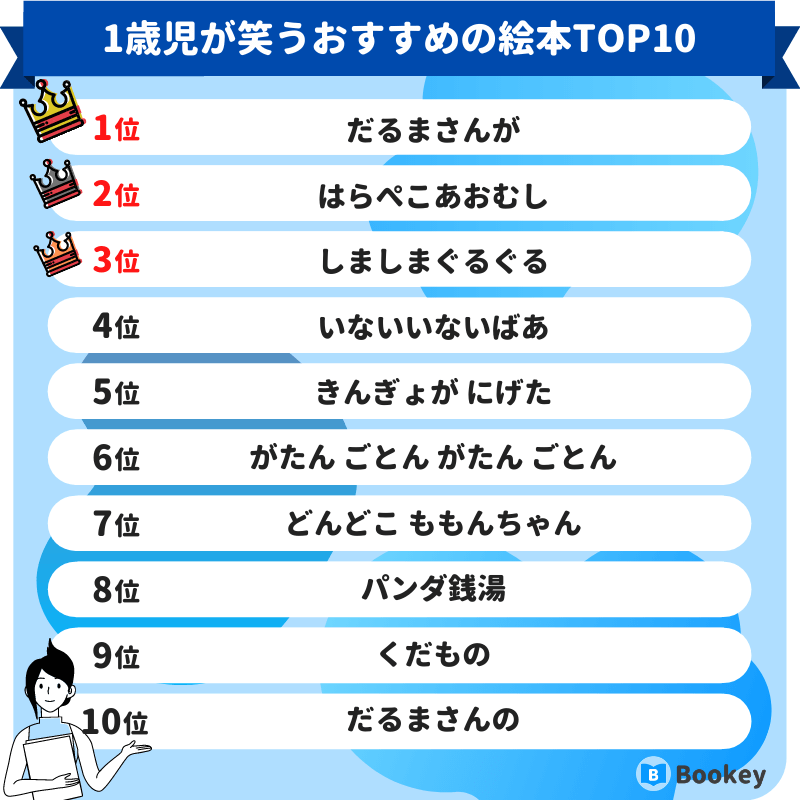 1歳児が笑うおすすめの絵本ランキング