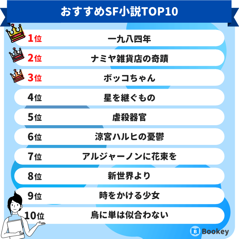 おすすめSF小説ランキング