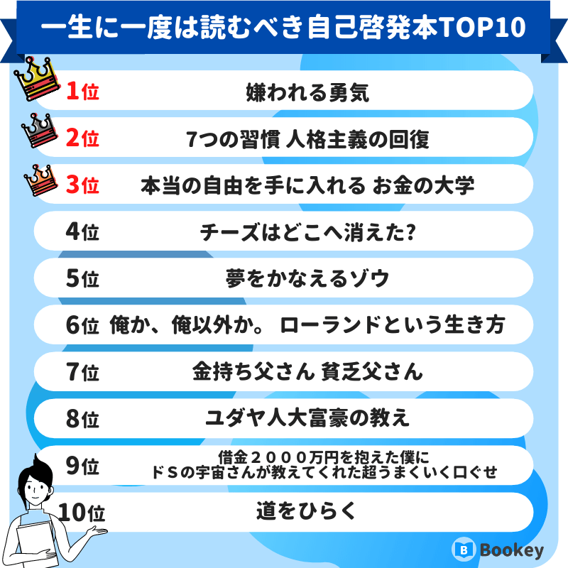 一生に一度は読むべき自己啓発本ランキング