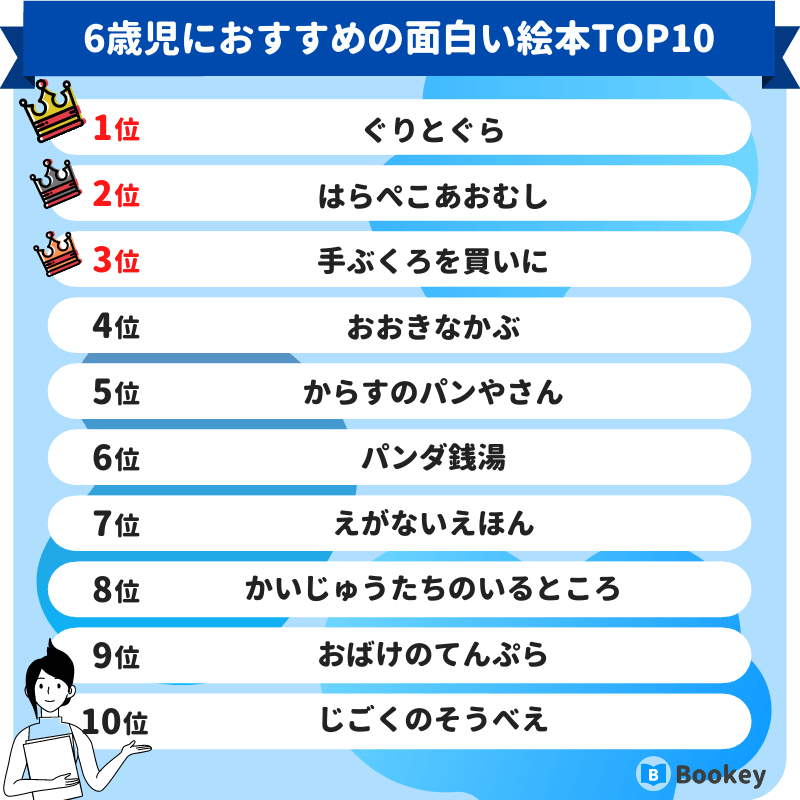 6歳児におすすめの面白い絵本ランキング