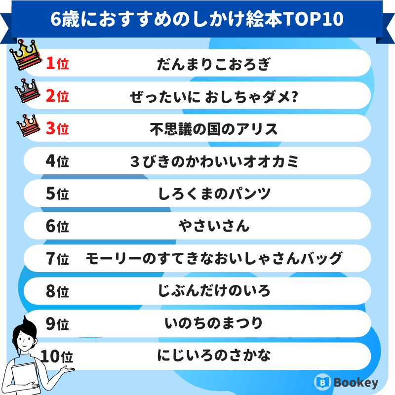 6歳におすすめのしかけ絵本ランキング