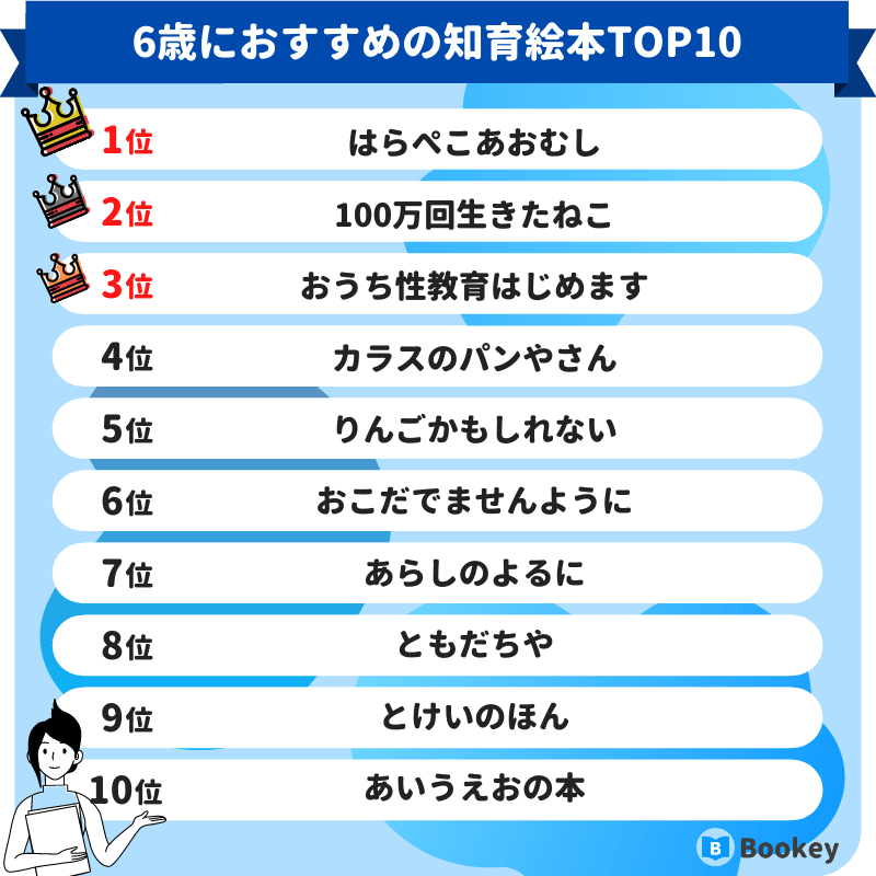 6歳におすすめの知育絵本ランキング