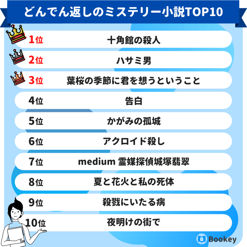 どんでん返しのミステリー小説ランキング