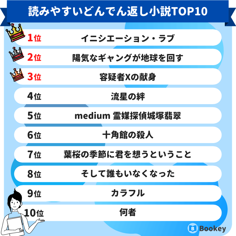 読みやすいどんでん返し小説ランキング