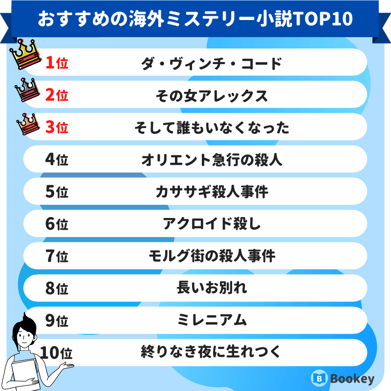 おすすめの海外ミステリー小説ランキング