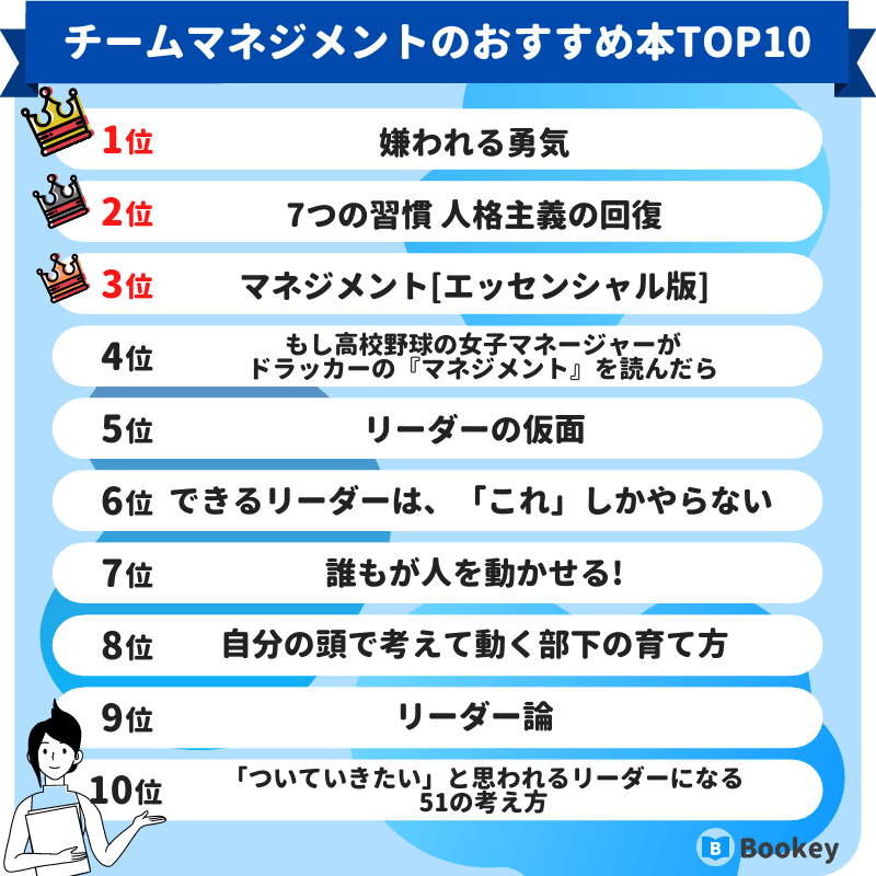 チームマネジメントのおすすめ本ランキング