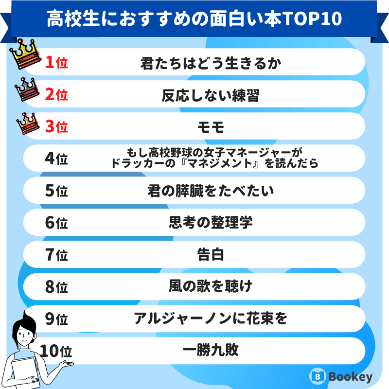 高校生におすすめの面白い本ランキング