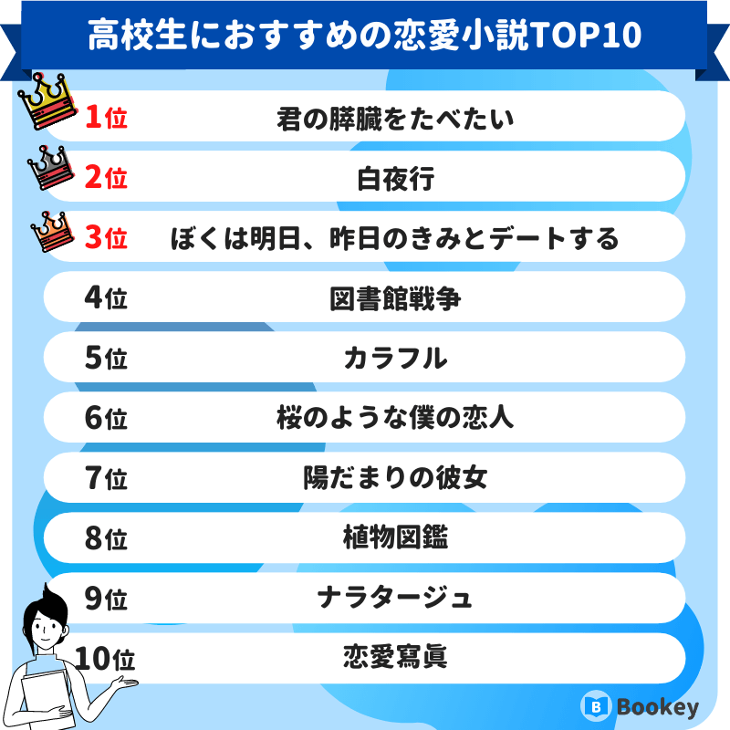 高校生におすすめの恋愛小説ランキング