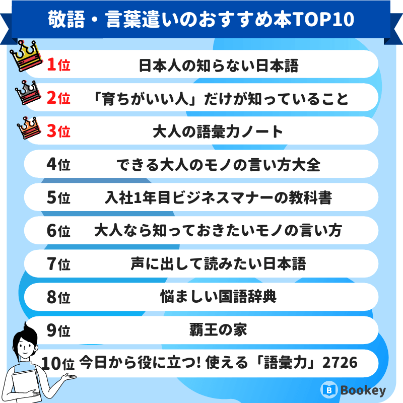 敬語・言葉遣いのおすすめ本ランキング