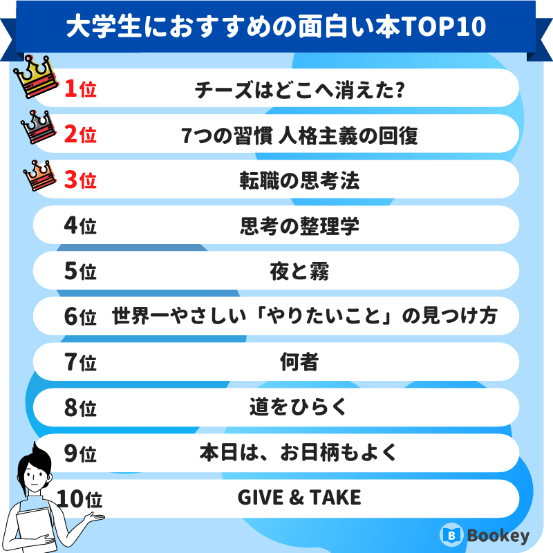 大学生におすすめの面白い本ランキング