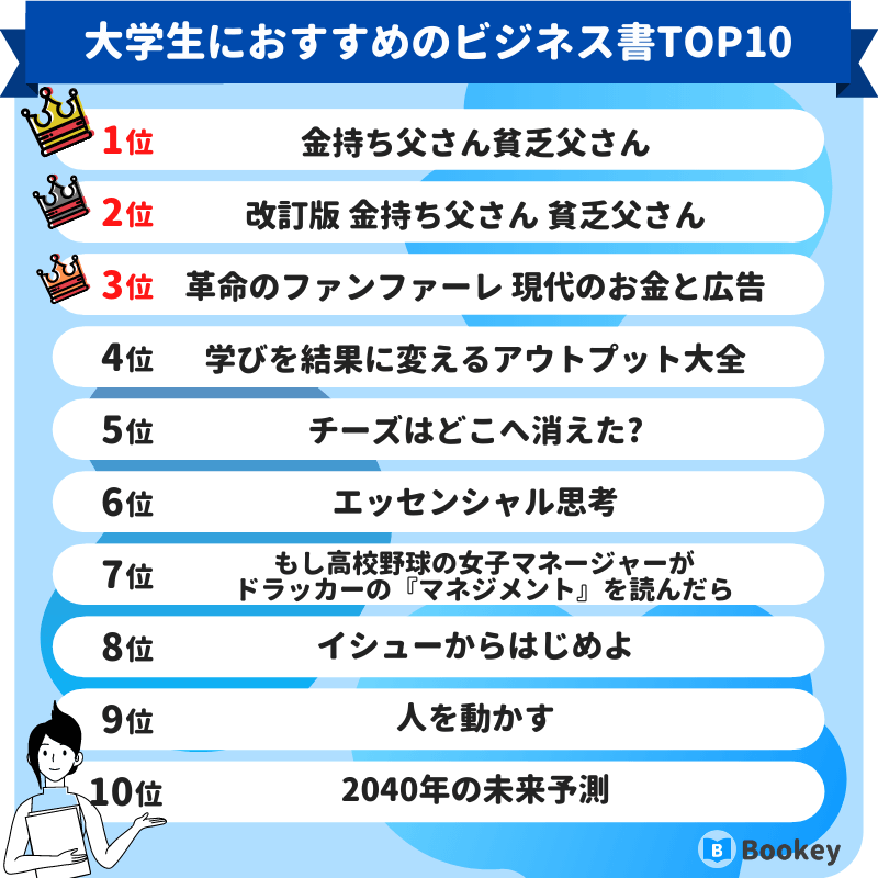 大学生におすすめのビジネス書ランキング