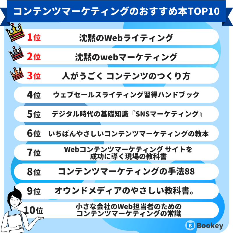 コンテンツマーケティングのおすすめ本ランキング