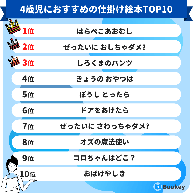 4歳児におすすめの仕掛け絵本ランキング