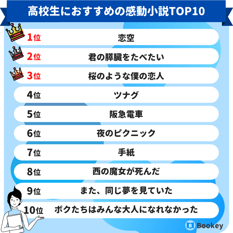 高校生におすすめの感動小説ランキング