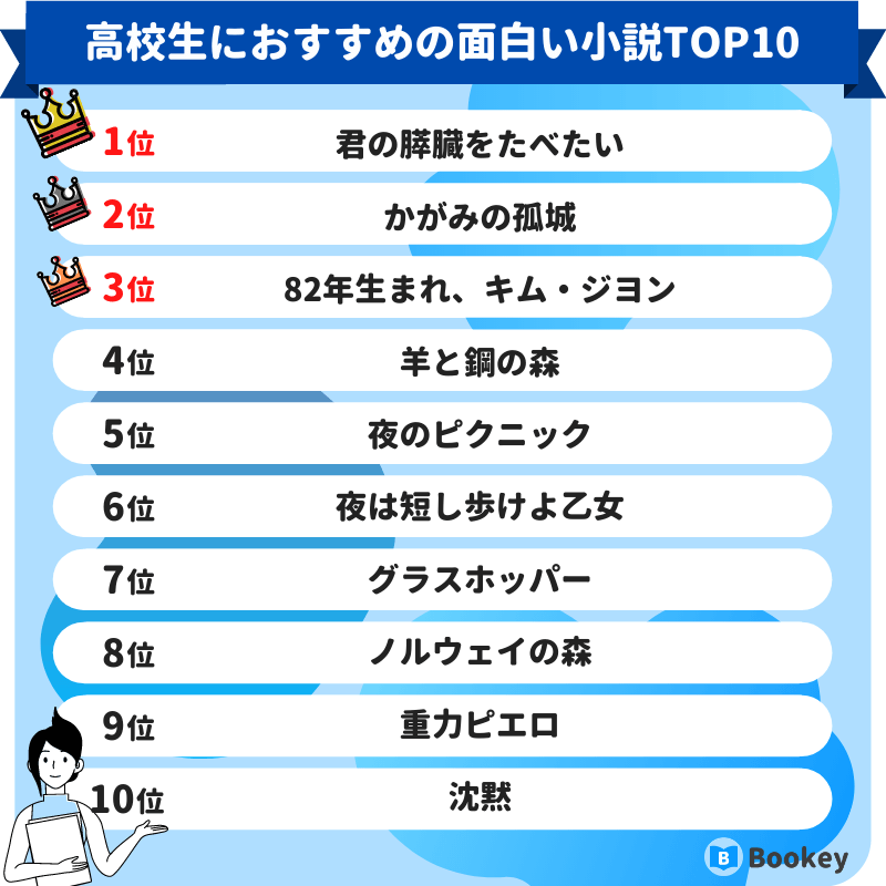 高校生におすすめの面白い小説ランキング