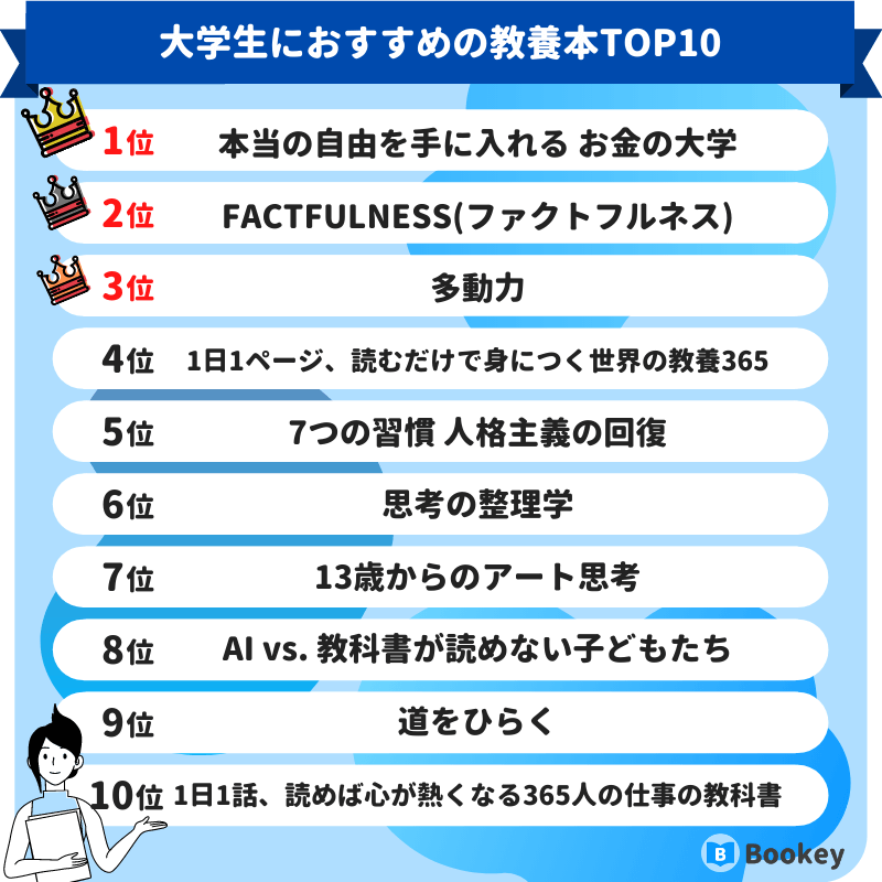 大学生におすすめの教養本ランキング