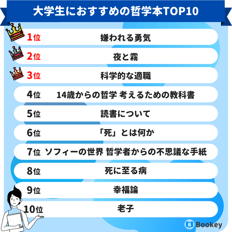 大学生におすすめの哲学本ランキング