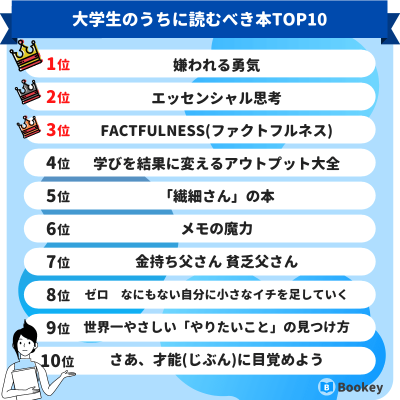 大学生のうちに読むべき本ランキング