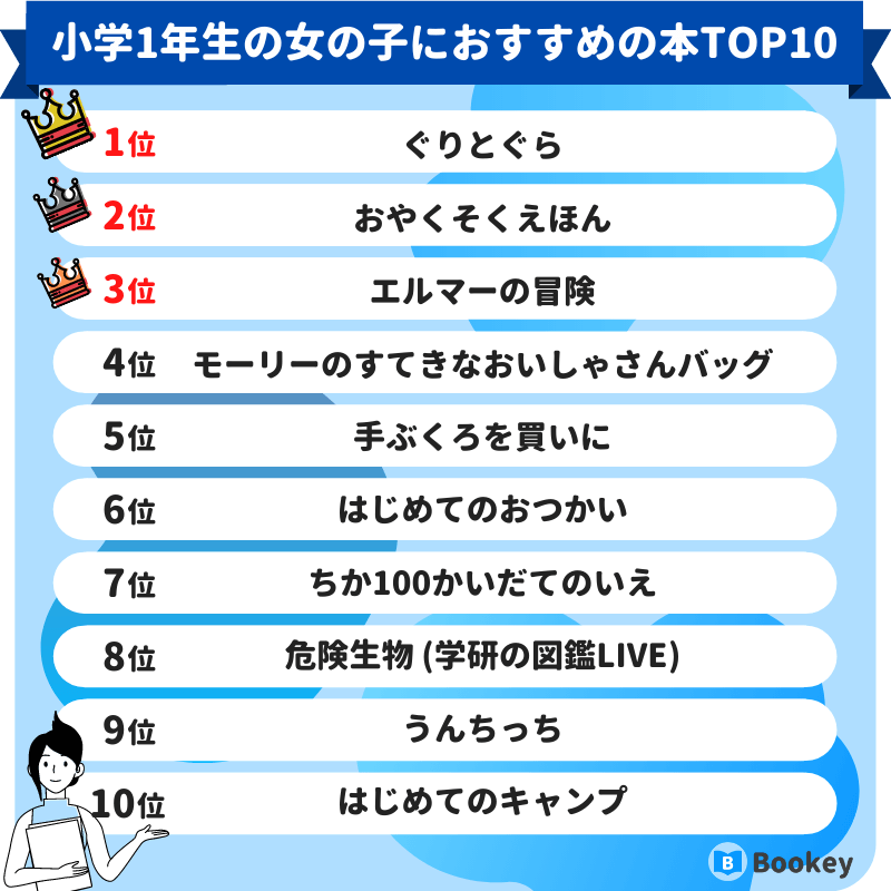 小学1年生の女の子におすすめの本ランキング