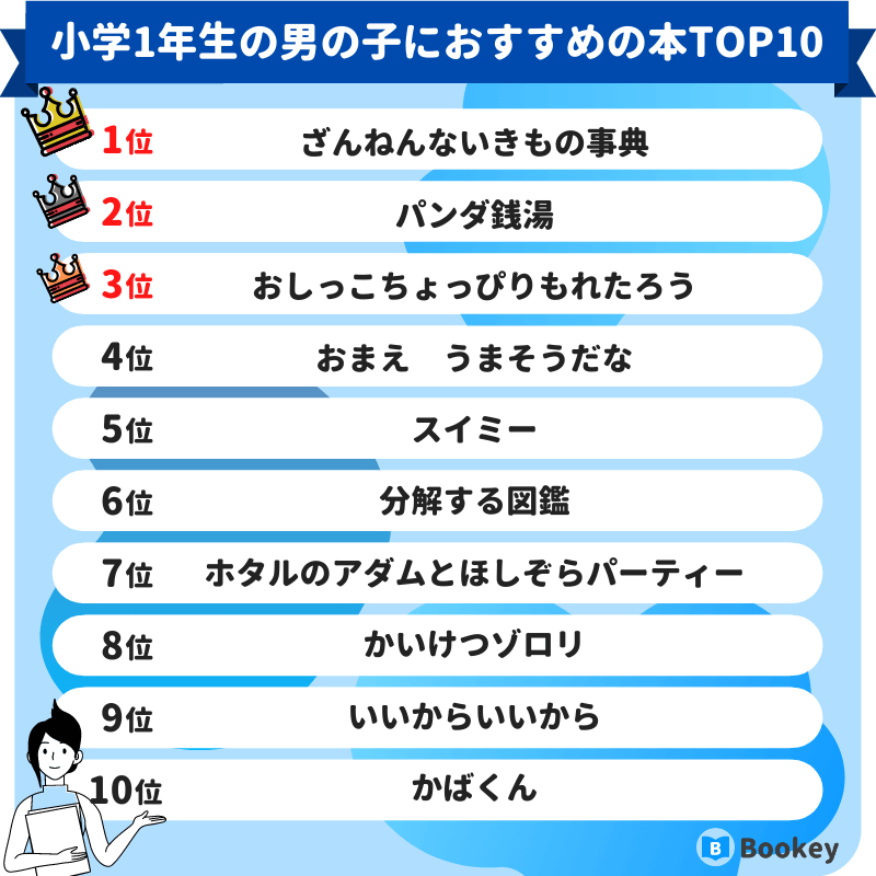 小学1年生の男の子におすすめの本ランキング