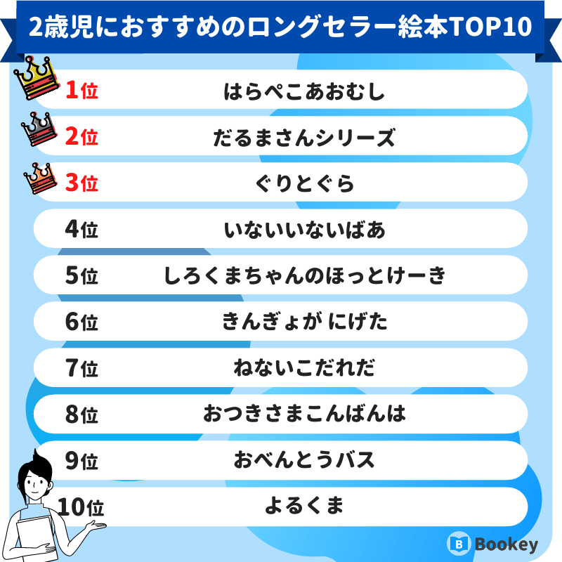 2歳児におすすめのロングセラー絵本ランキング