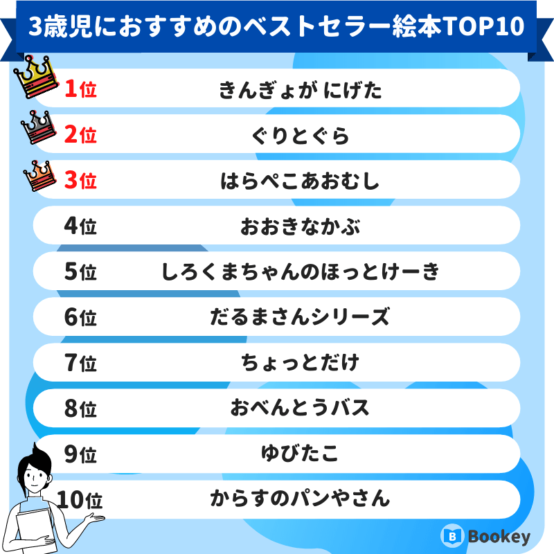 3歳児におすすめのベストセラー絵本ランキング