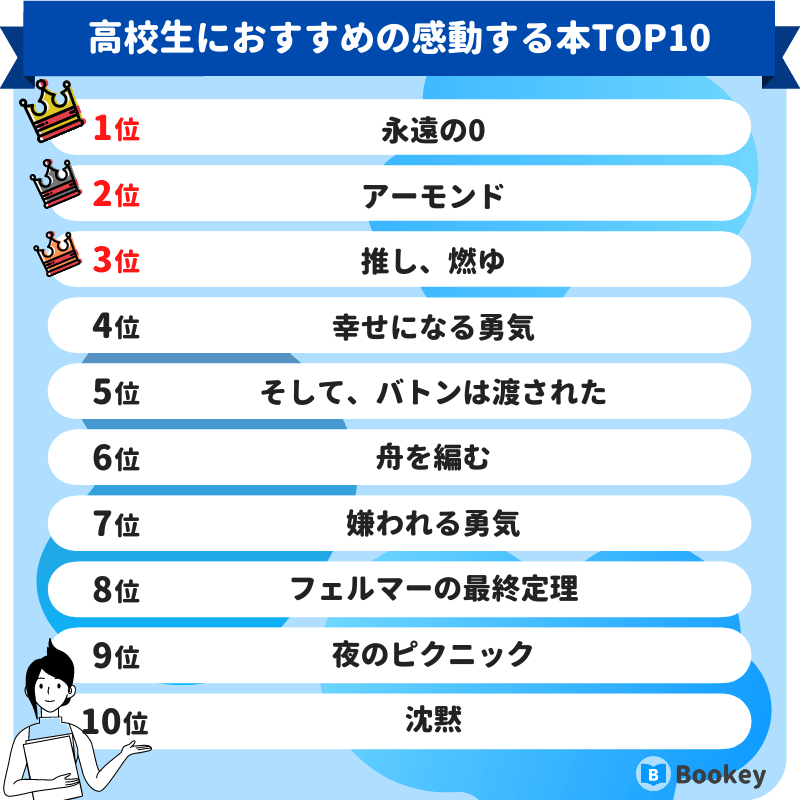 高校生におすすめの感動する本ランキング