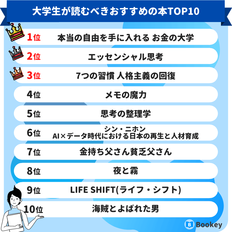 大学生が読むべきおすすめの本ランキング