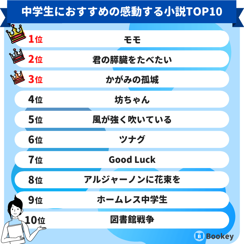 中学生におすすめの感動する小説ランキング