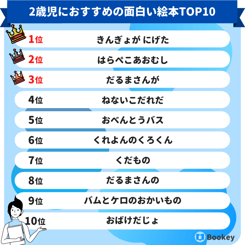 2歳児におすすめの面白い絵本ランキング