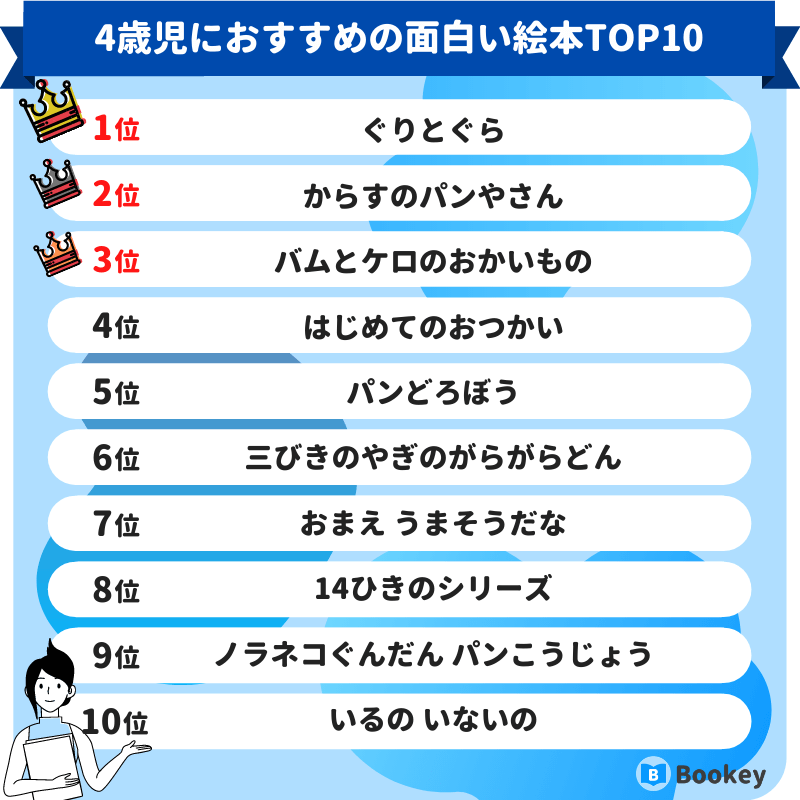 4歳児におすすめの面白い絵本ランキング