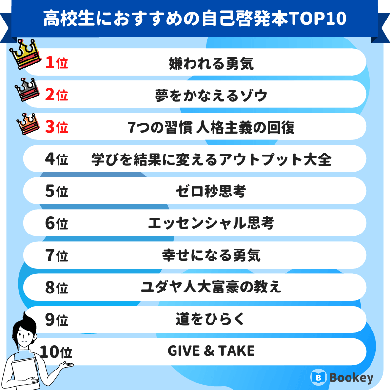 高校生におすすめの自己啓発本ランキング