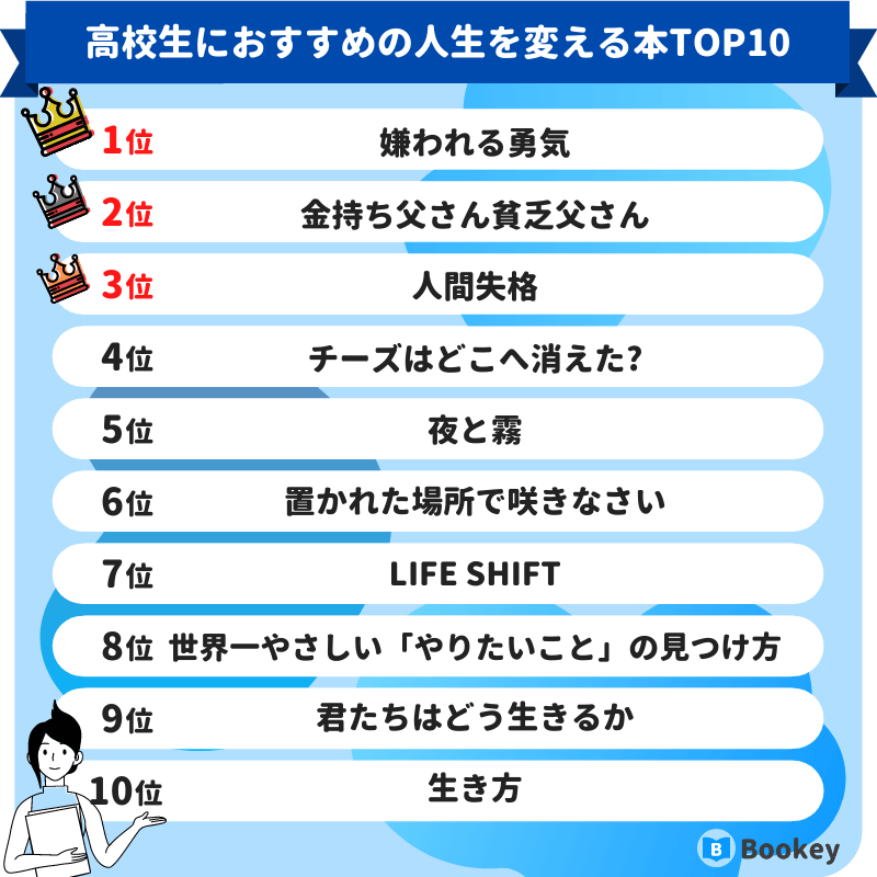 高校生におすすめの人生を変える本ランキング