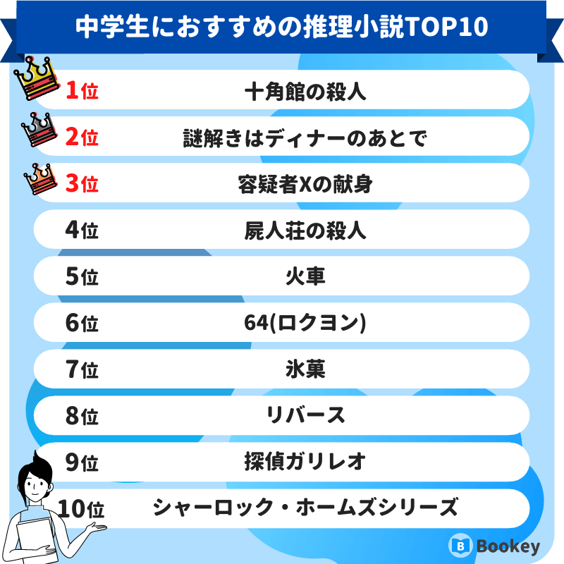 中学生におすすめの推理小説ランキング