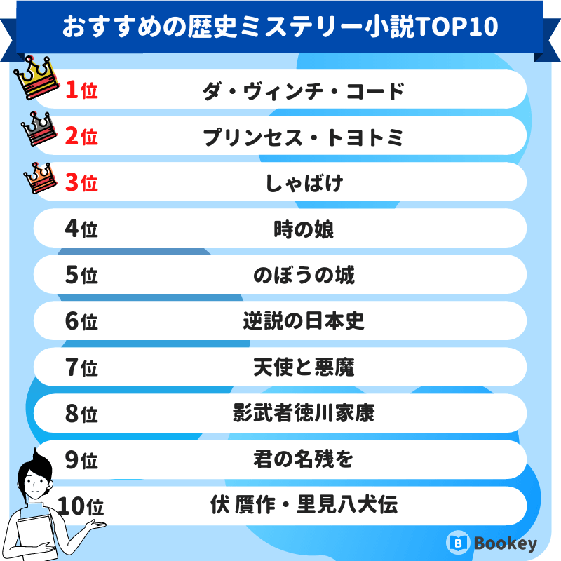 おすすめの歴史ミステリー小説ランキング