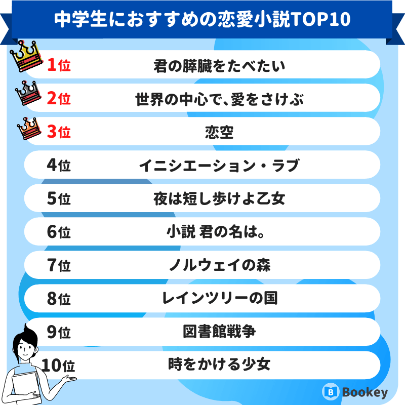 中学生におすすめの恋愛小説ランキング