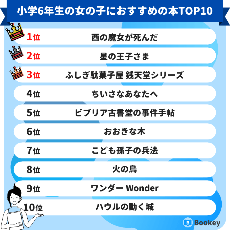 小学6年生の女の子におすすめの本ランキング