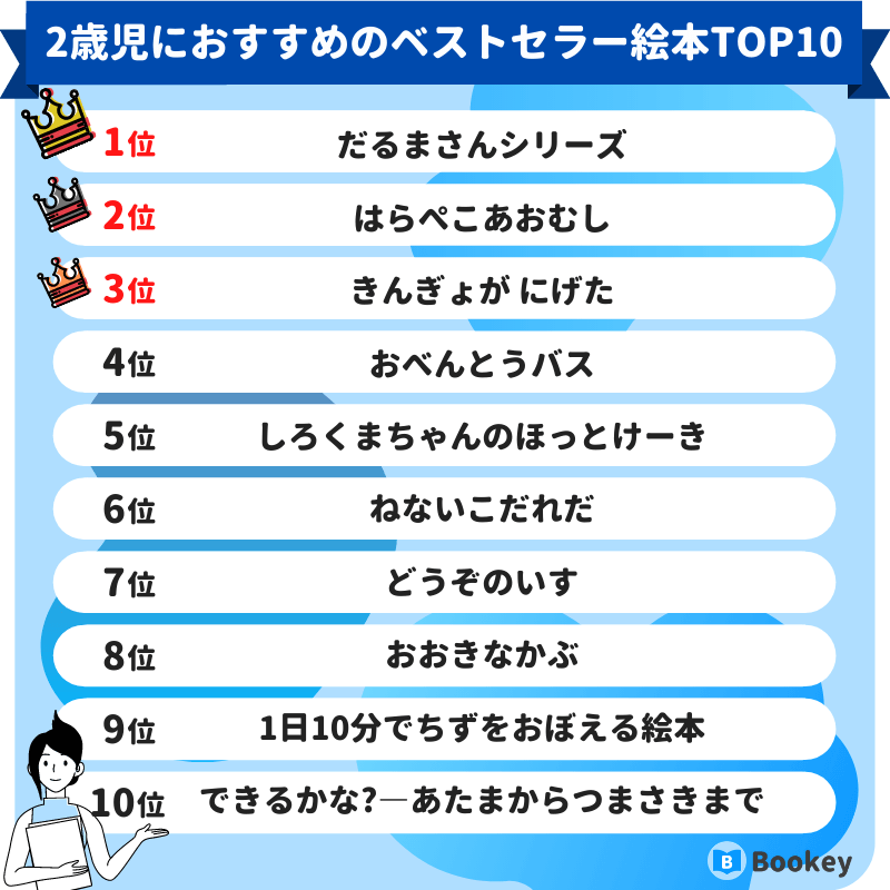 2歳児におすすめのベストセラー絵本ランキング