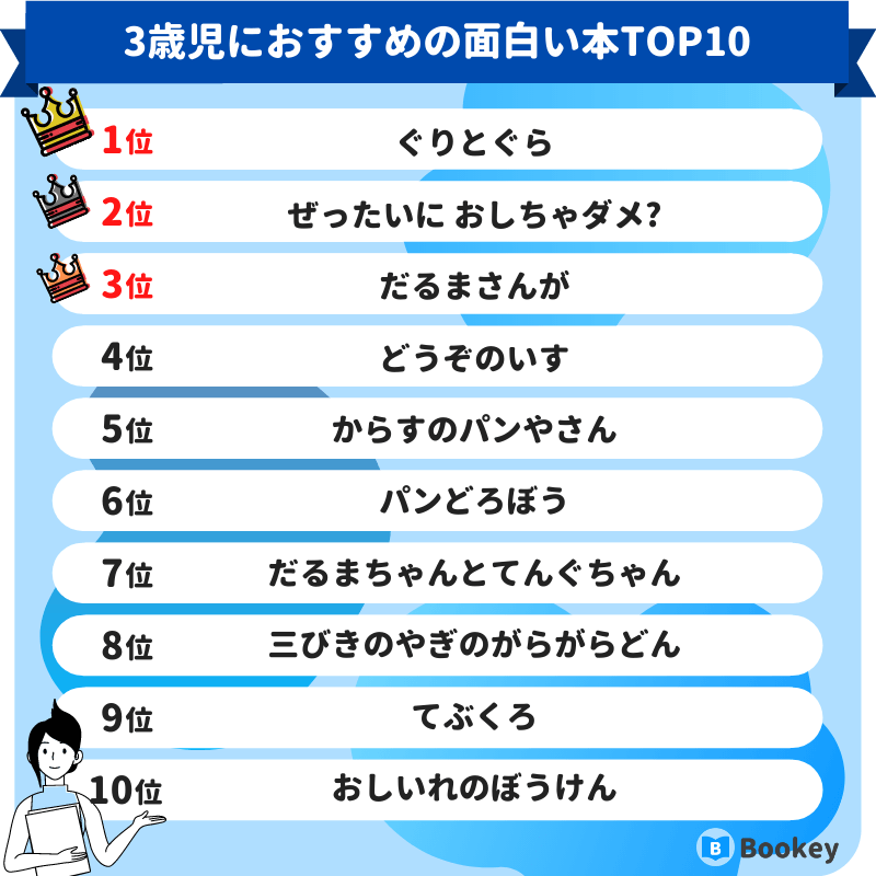 3歳児におすすめの面白い本ランキング