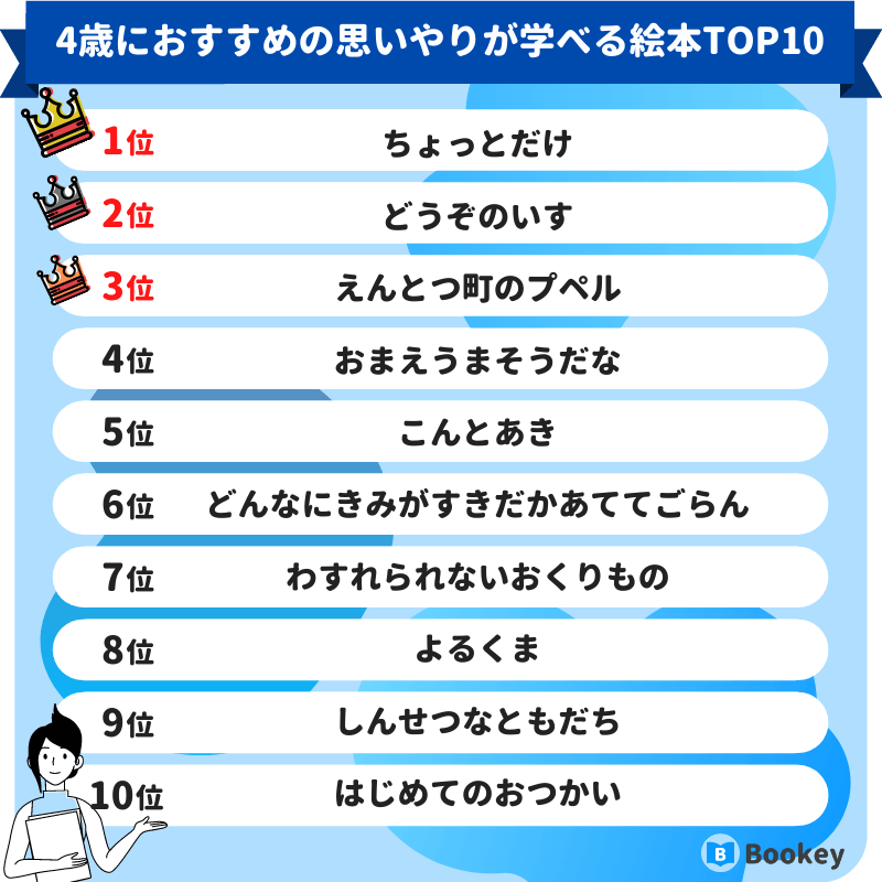 4歳児におすすめの思いやりが学べる絵本ランキング